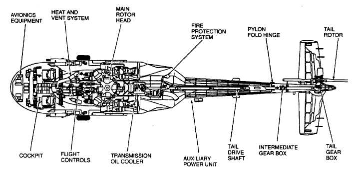 Figure 1-2. General Configuration of UH-60A Helicopter